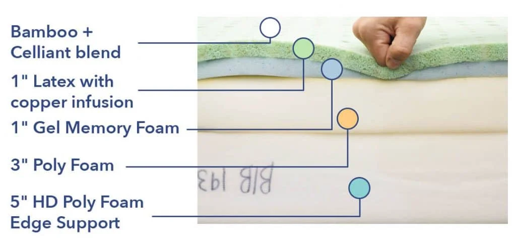 Haven Rejuvenate construction