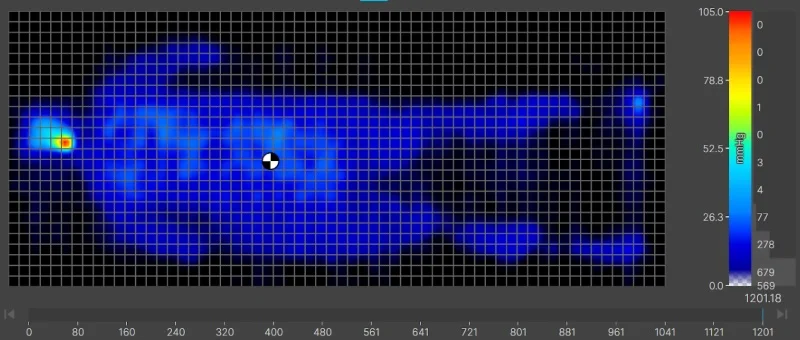 The back-sleeping pressure map results on the Nolah Evolution Comfort Plus.