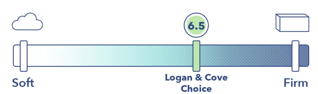 Firmness 5.5 6.5 7 7.5 8 1 1