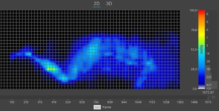 A thermal graphic showing an average-weight mattress tester resting on the Nectar Luxe Memory Foam in the side-sleeping position. The graphic is almost entirely blue, indicating little to no pressure buildup.