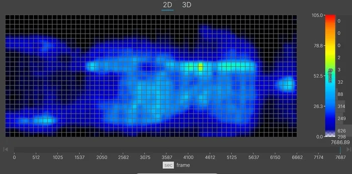 A thermal graphic showing a larger sleeper lying on the Plank Firm's Firm in the back-sleeping position. The graphic is almost entirely blue, indicating little to no pressure buildup.