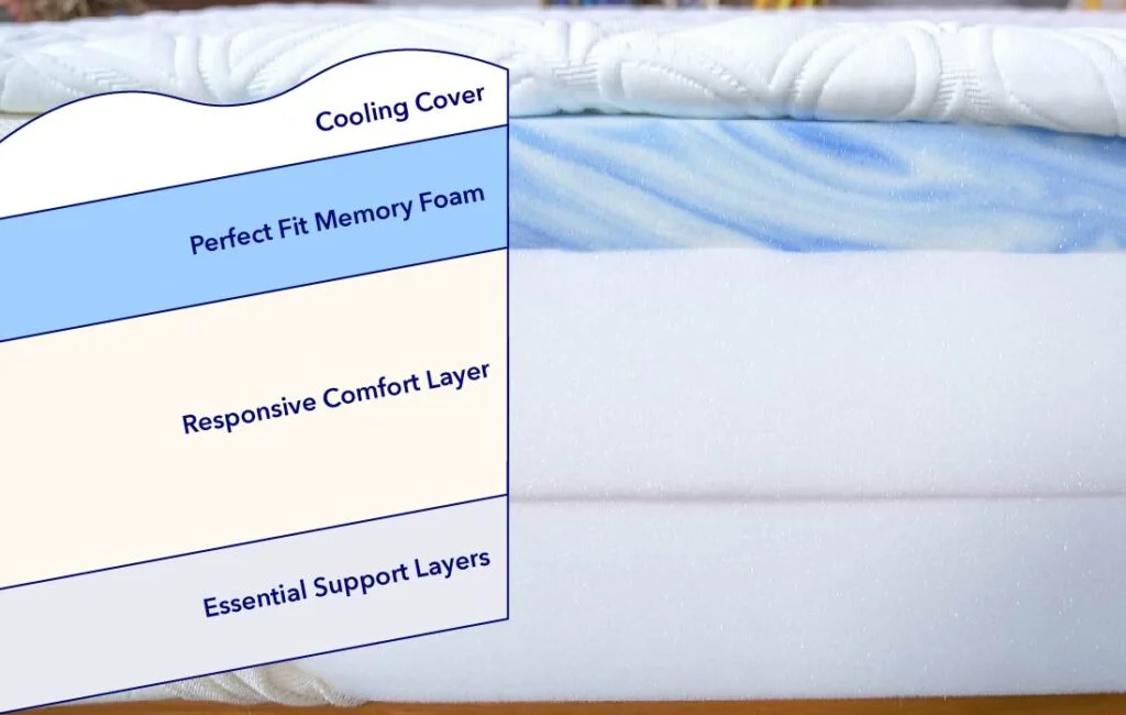 Cocoon Chill Mattress - Construction