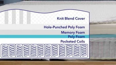 LeesaHybridConstruction