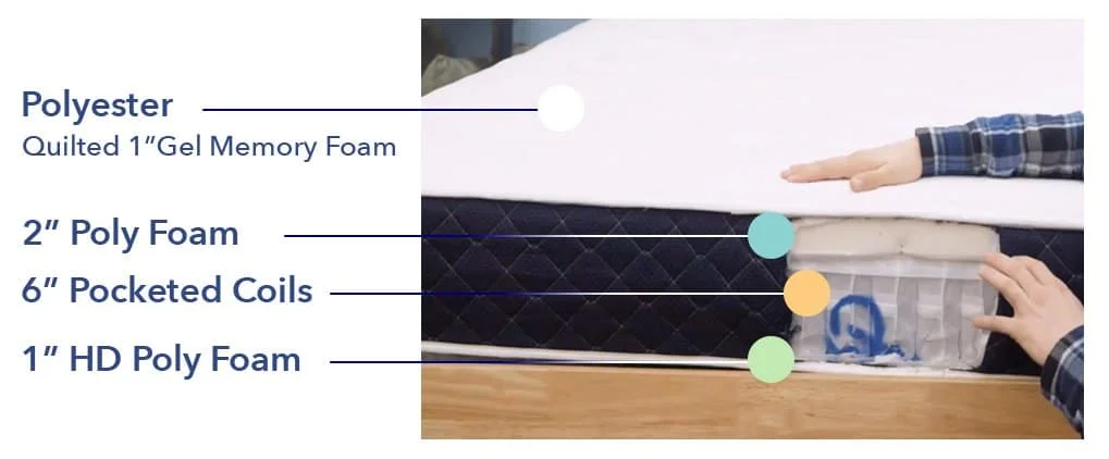 Brooklyn Bowery Hybrid Materials