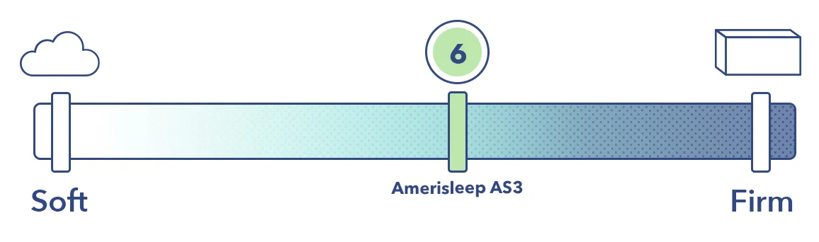Amerisleep Firmness Amerisleep Firmness