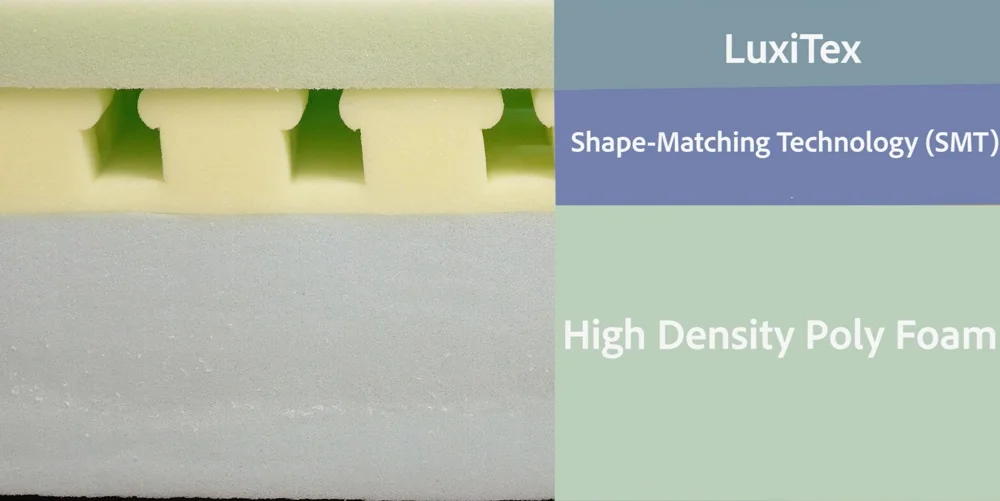 Luxi One Construction