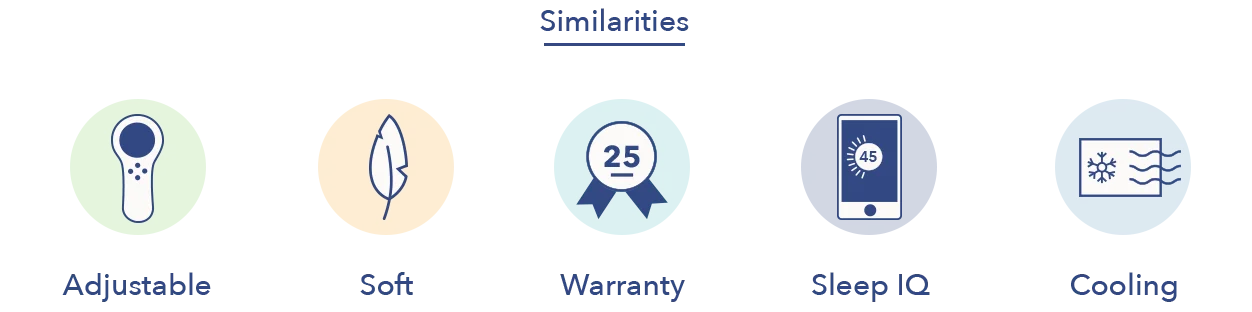 SO i8vsi10Graphics Similarities