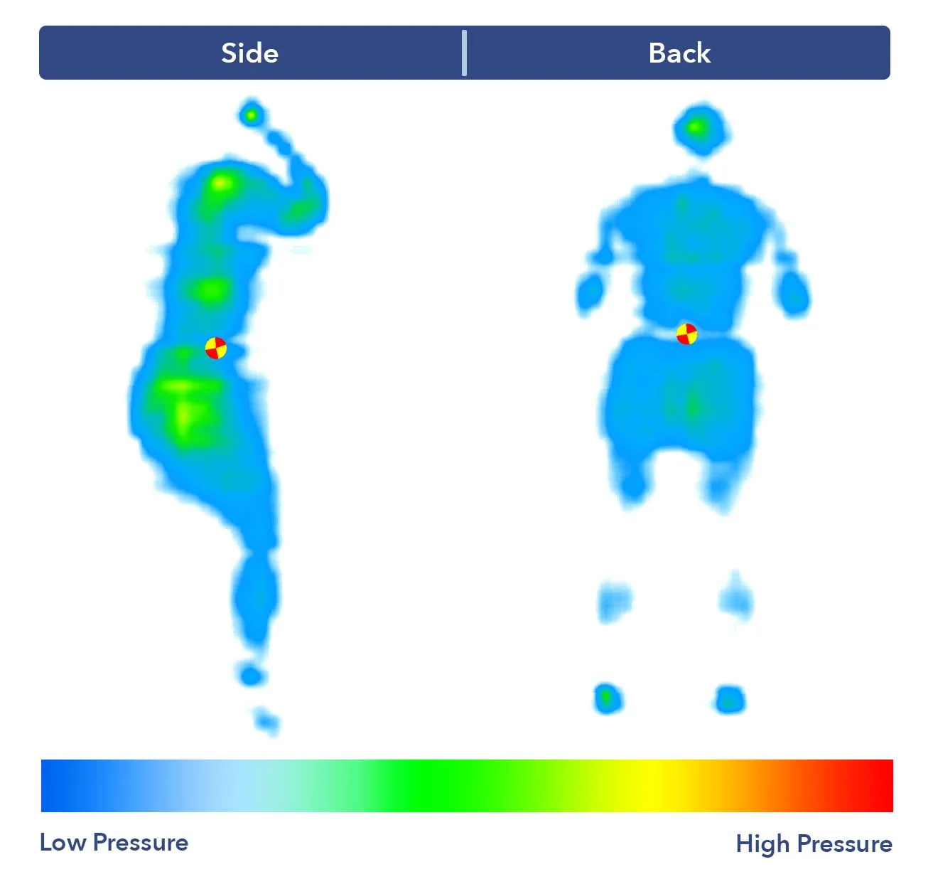 PressureMap Linenspa
