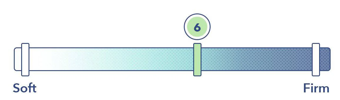 Lull Mattress Firmness
