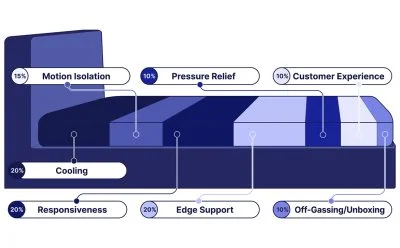 Sleepopolis Sleep Testing Mattress Illustration Final 11 12 25