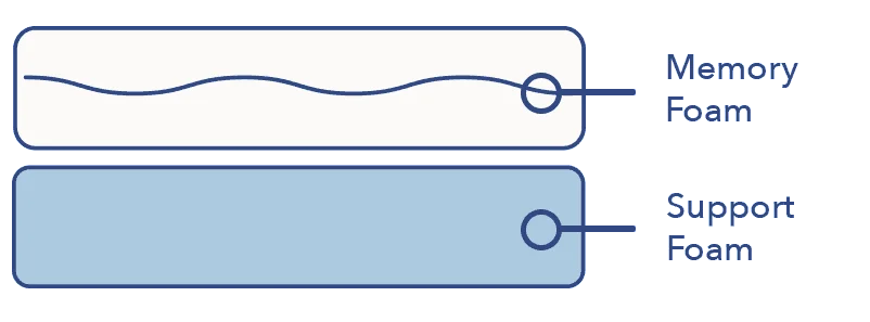 SO GeneralMattressGraphics Memory Foam copy