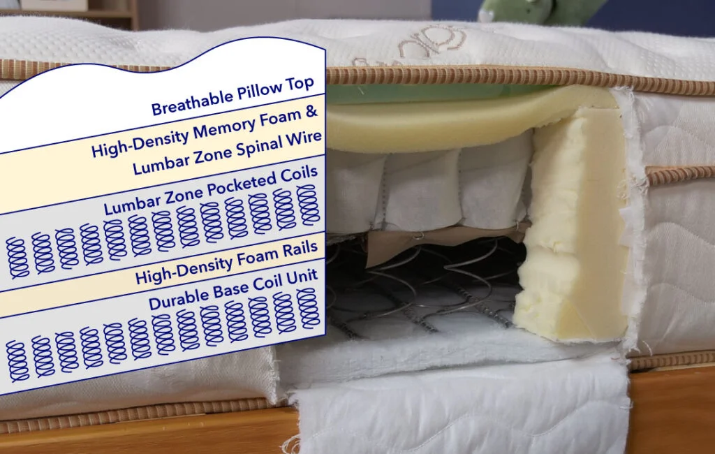 Saatva Classic ConstructionGraphics 1