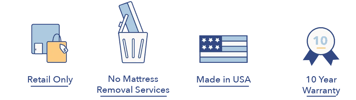 King Koil World Edition warranty