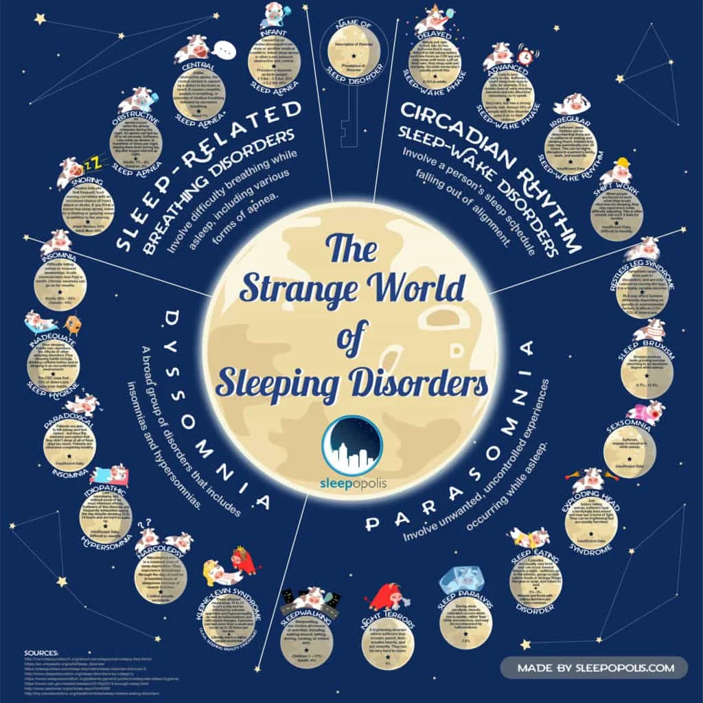 strange world sleep disorders