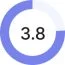 Rating3.8