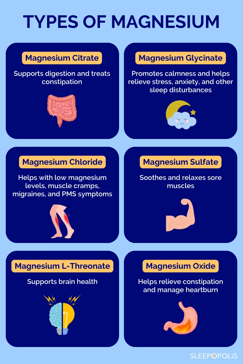 Types of Magnesium Chart