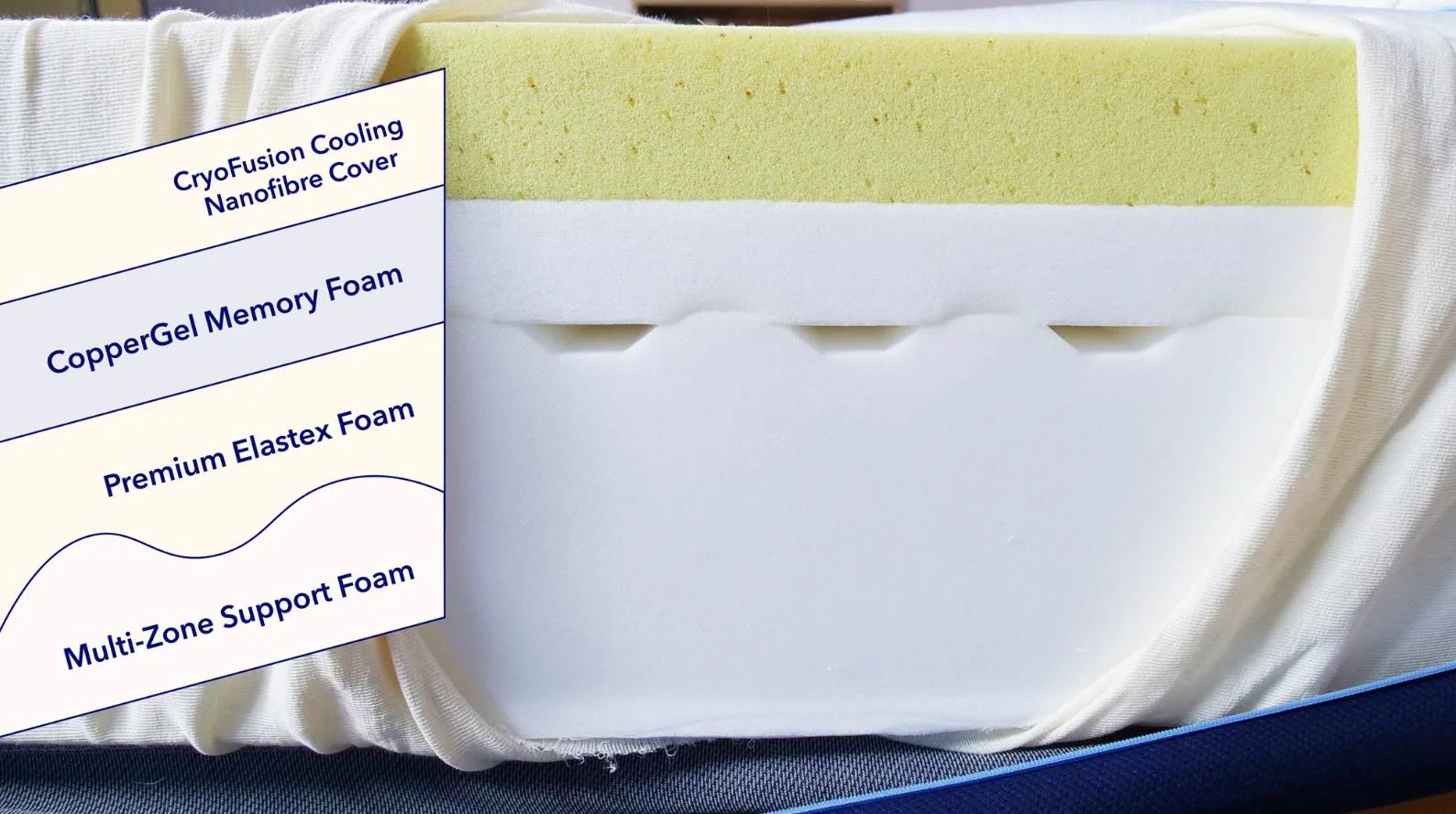 Close up of mattress layers