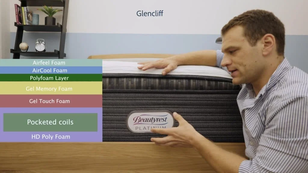 Beautyrest Platinum Glencliff Construction