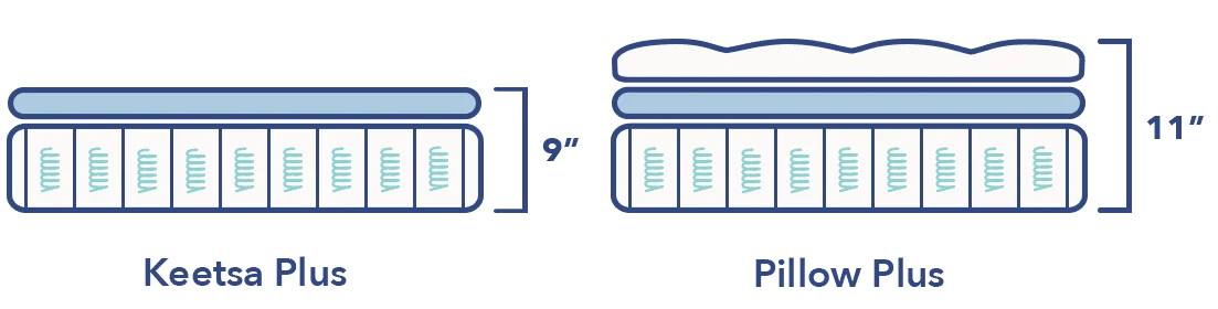 SO KeetsaiCoilGraphics Construction