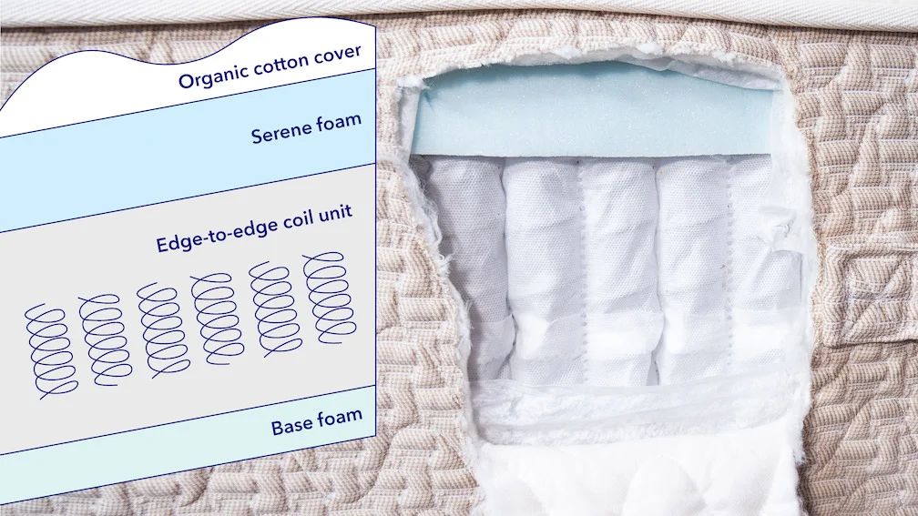 ConstructionGraphics LyttonMattress 2