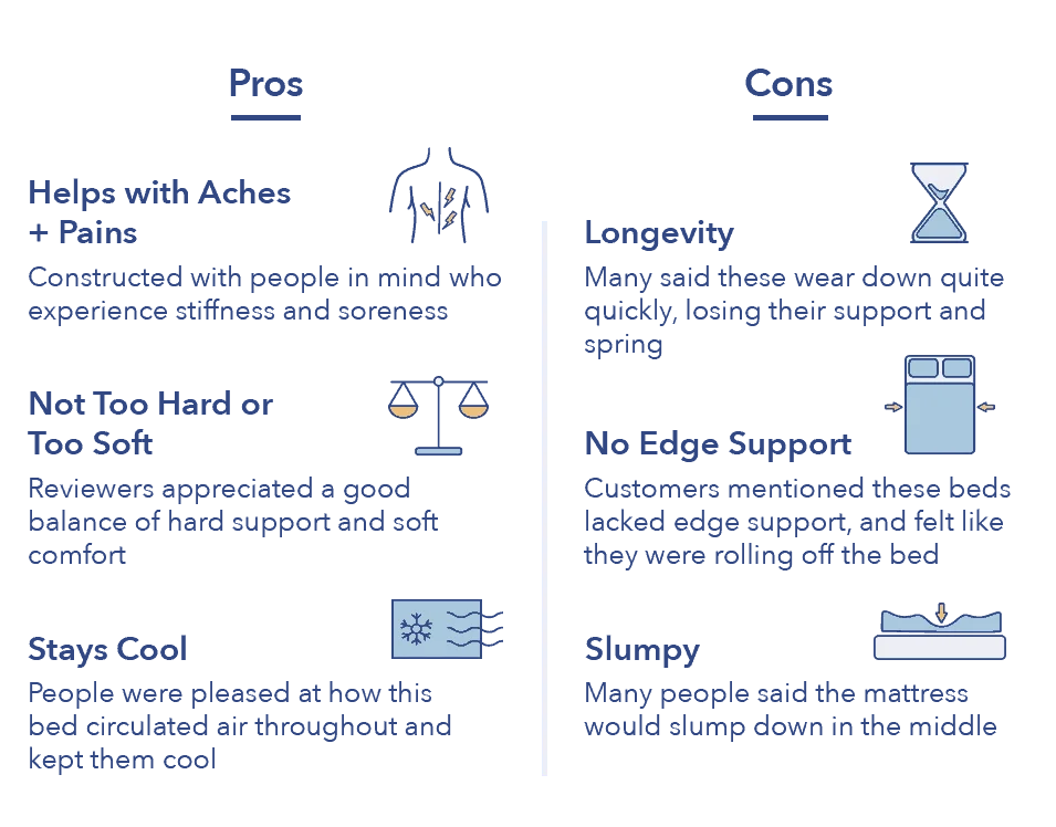 Therapedic Hybrid mattress review