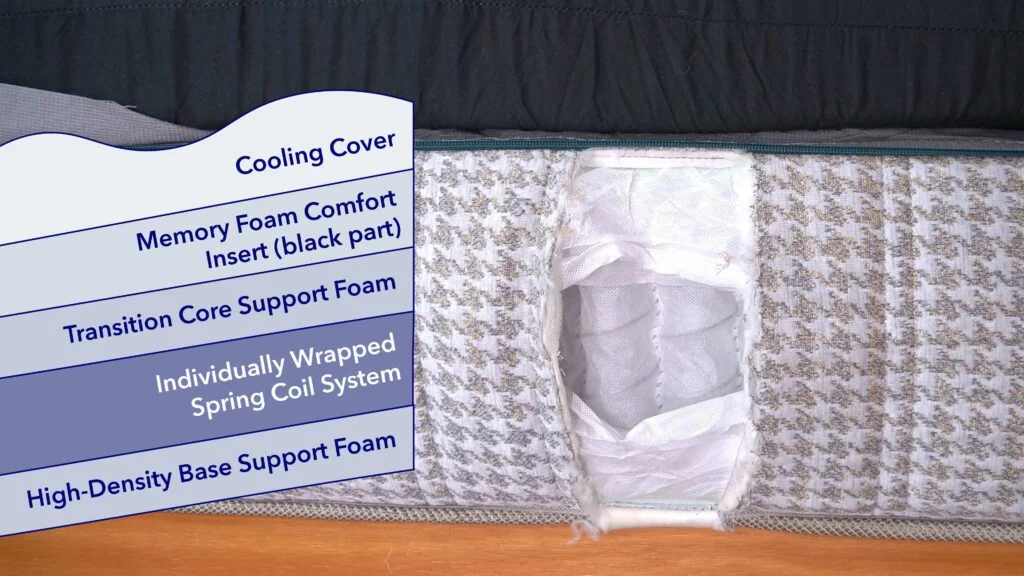 A closer look at the Leesa Reserve's construction.