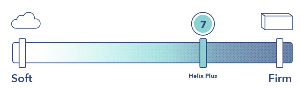 Firmness 5.5 6.5 7 7.5 8 8