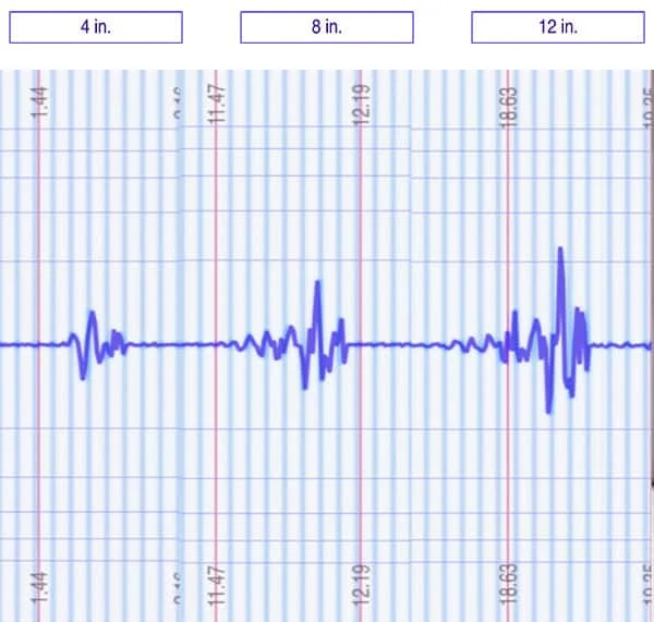 Wright Mattress Motion Transfer Test