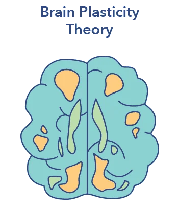 SO SleepEdu WhyWeSleep Brain