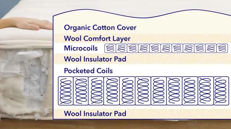 Parachute Construction