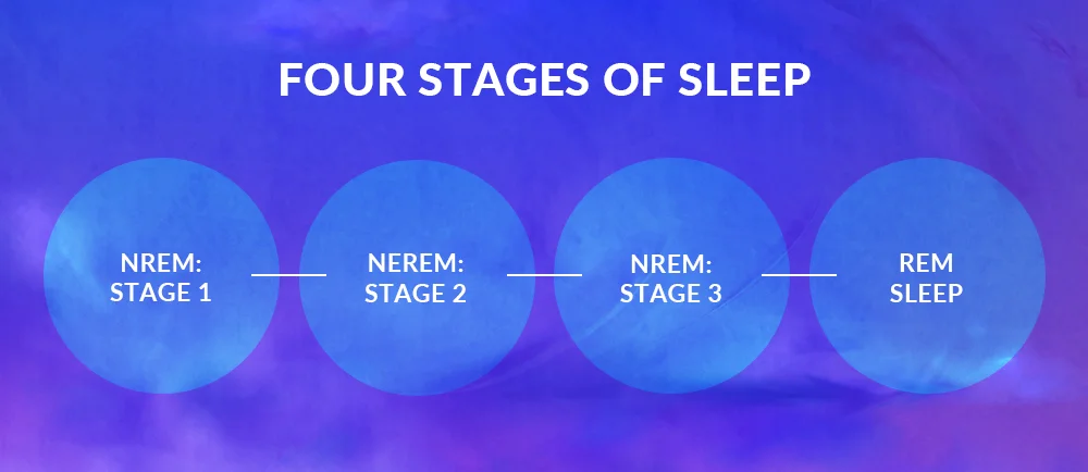 SO What are dreams 1