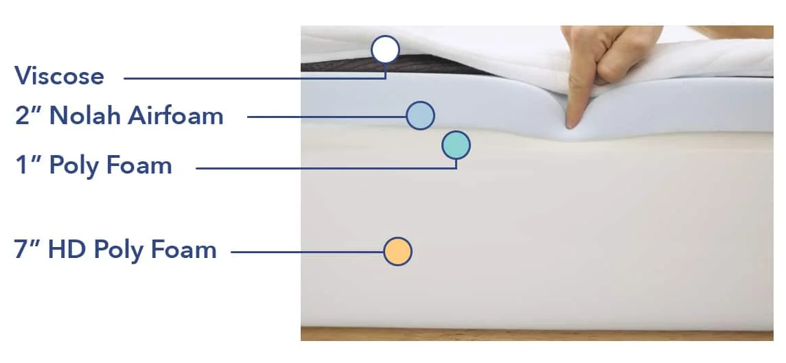 SO MattressConstruction NolahOriginal