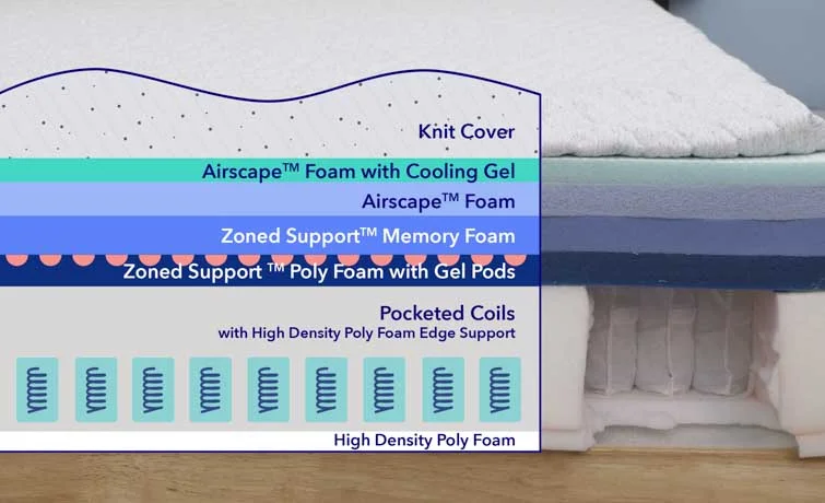 Casper Wave Hybrid Construction