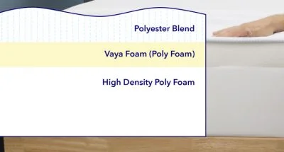 Vaya Mattress Materials