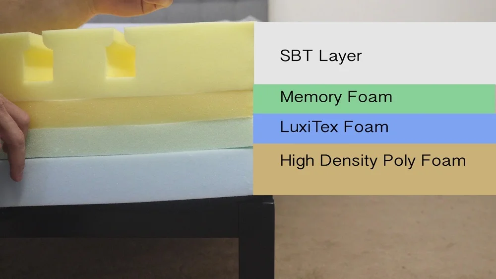 Luxi Adjustable Construction