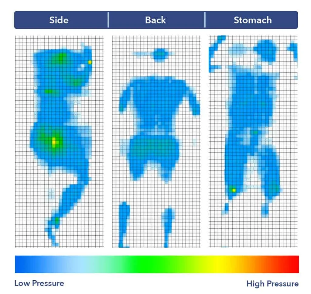 OkiFlex Pressure map