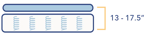 SO StearnsFosterArticleGraphics Thickness Icon