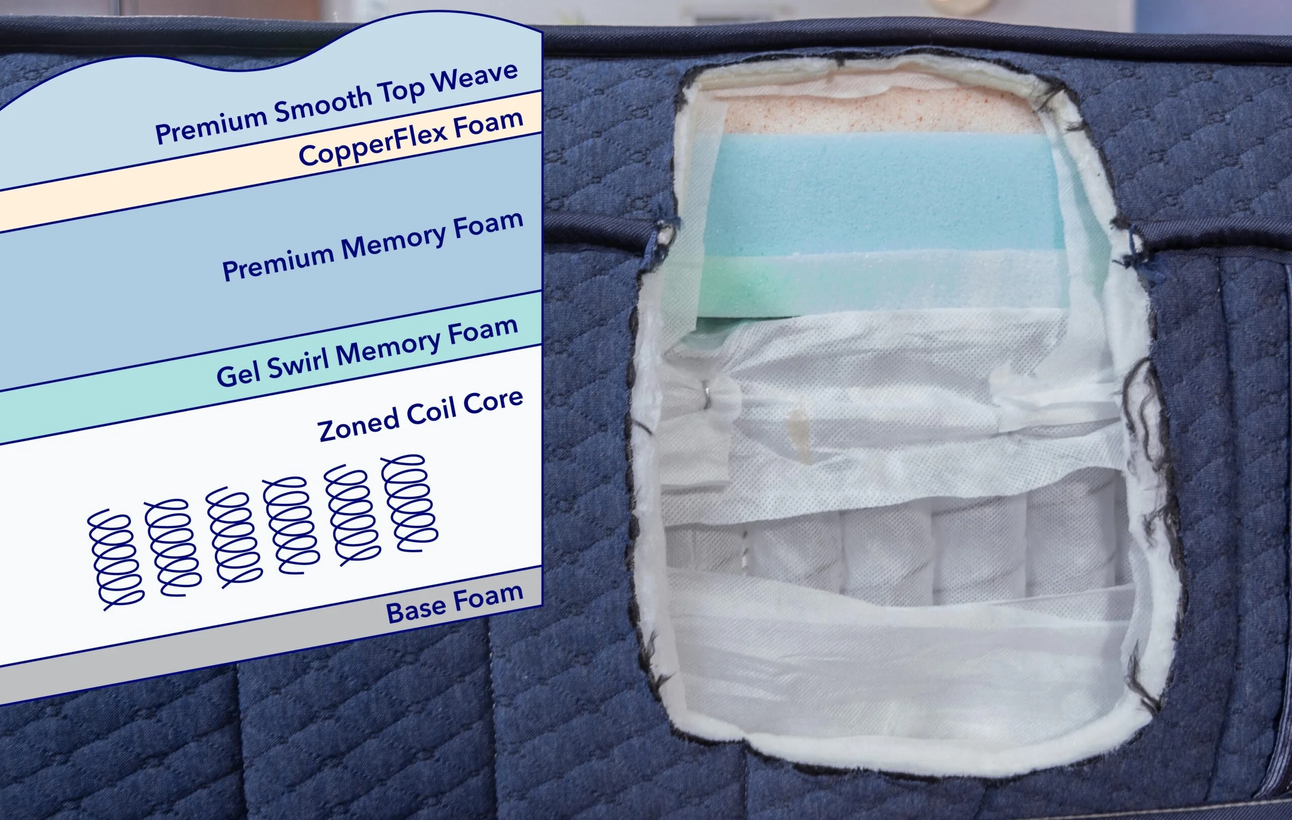 ConstructionGraphics BrooklynBeddingAuroraLuxeReview scaled