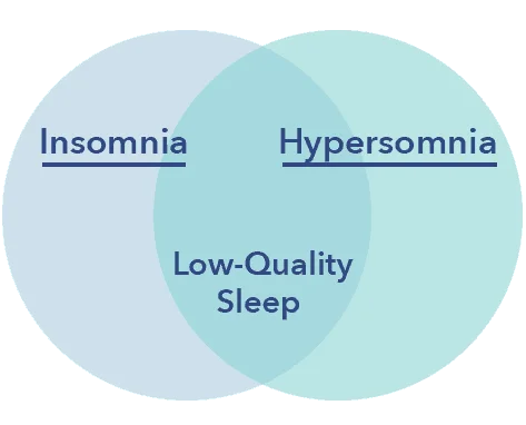 SO InsomniavsHypersomnia Similarity