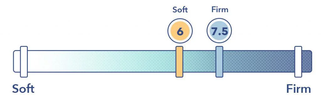 SweetNight mattress firmness