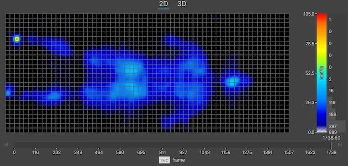A thermal graphic showing a lightweight mattress tester resting on the Nectar Luxe Memory Foam in the back-sleeping position. The graphic is almost entirely blue, indicating little to no pressure buildup.