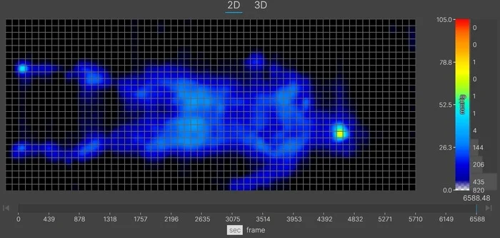 A thermal graphic showing a lightweight mattress tester resting on the Nolah Evolution in the back-sleeping position. The graphic is mostly blue, indicating little to no pressure buildup.