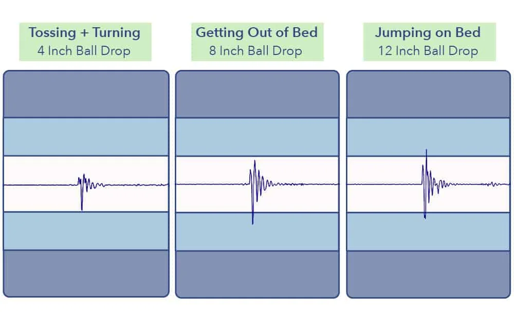 Beautyrest Hybrid Motion