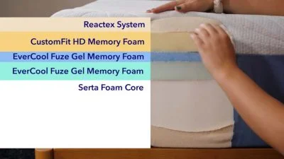Serta Arctic construction