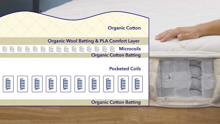 Naturepedic Materials