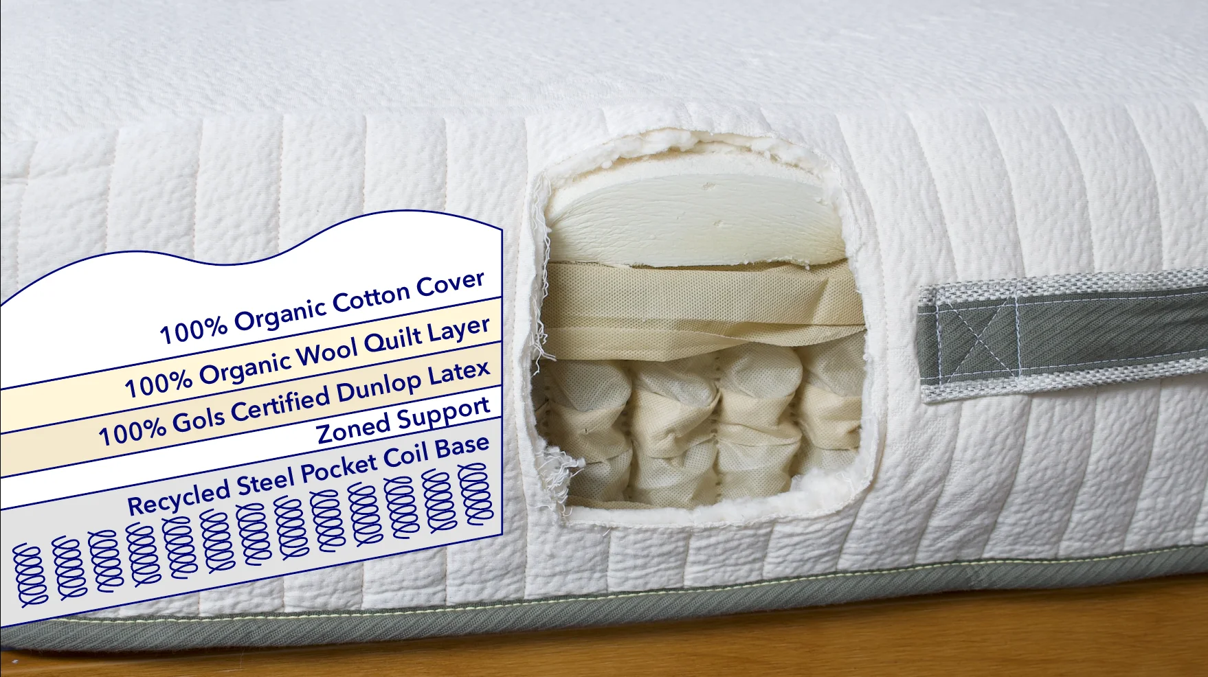 Avocado Eco Organic mattress materials