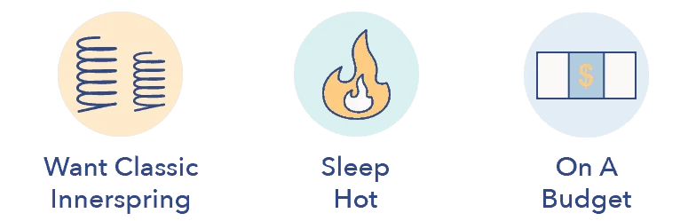 Who should buy King Koil World Edition