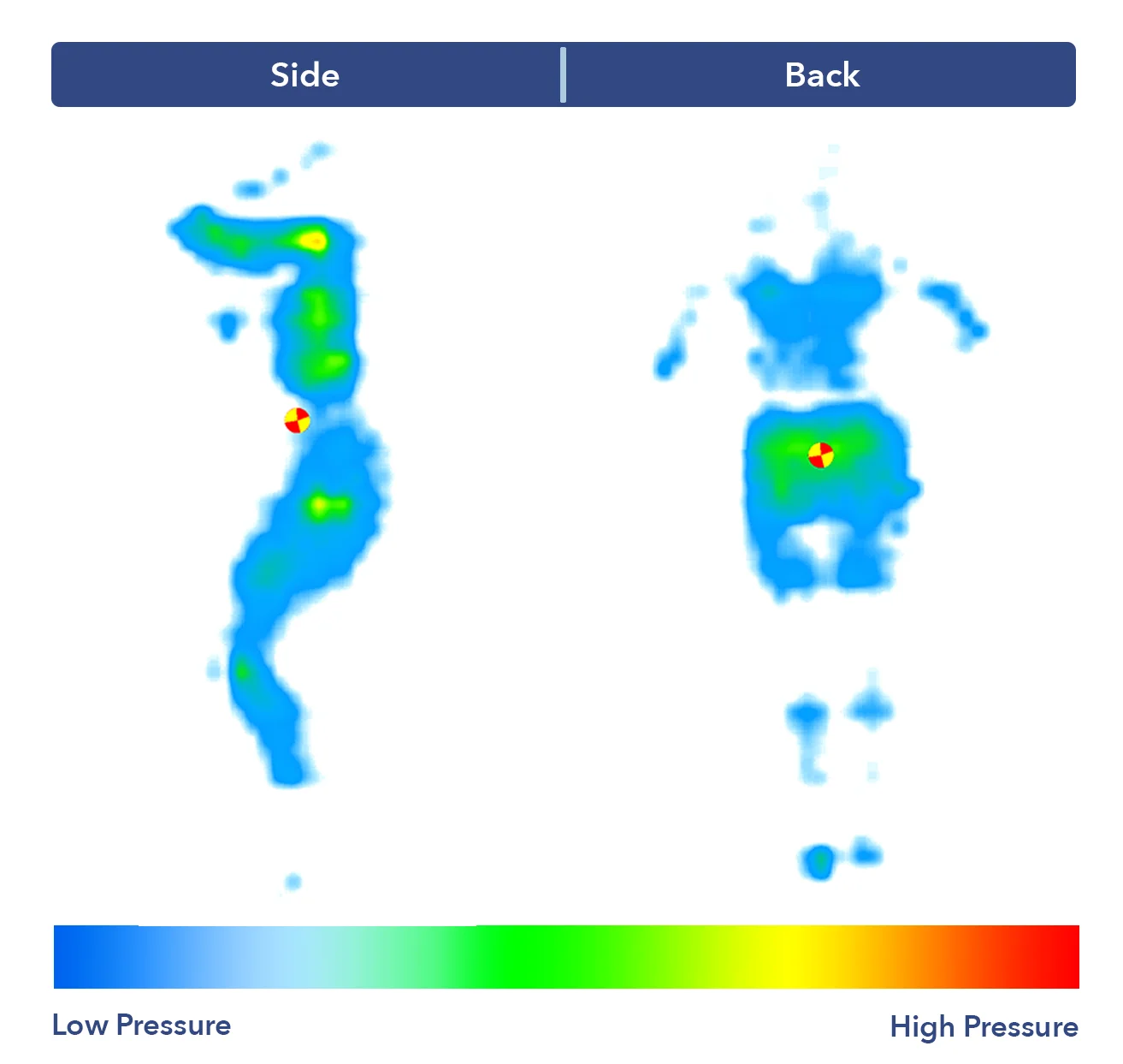 SertaPerfetcSleeperPressure
