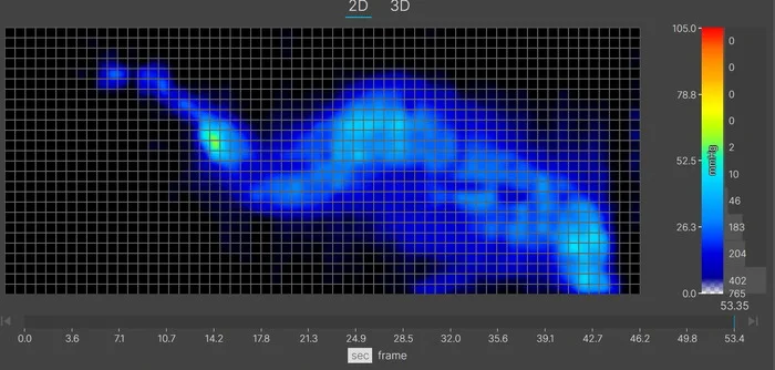 A pressure map graphic for an average-weight sleeper in the side-sleeping position. The graphic is mostly blue, indicating little to no pressure buildup.
