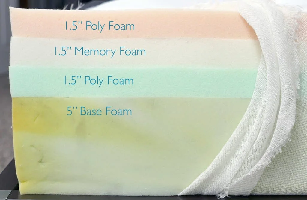 Casper mattress layers (top to bottom) - 1.5" poly foam, 1.5" memory foam, 1.5" poly foam, 5.0" base foam